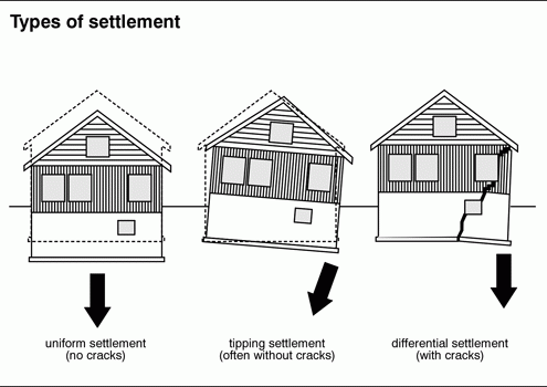 Settlement Cracking in houses